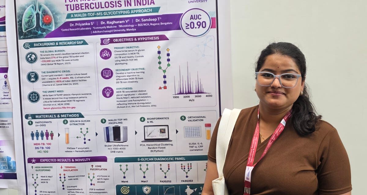BGS Medical College & Hospital Faculty Participate in International Conference on “Interdisciplinary Approaches in Health Sciences for Translational Research” at Adichunchanagiri University