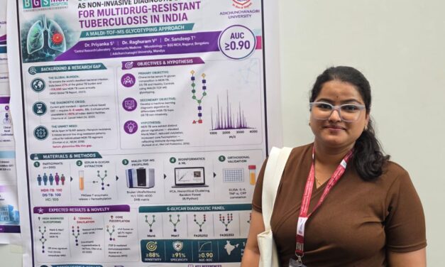 BGS Medical College & Hospital Faculty Participate in International Conference on “Interdisciplinary Approaches in Health Sciences for Translational Research” at Adichunchanagiri University